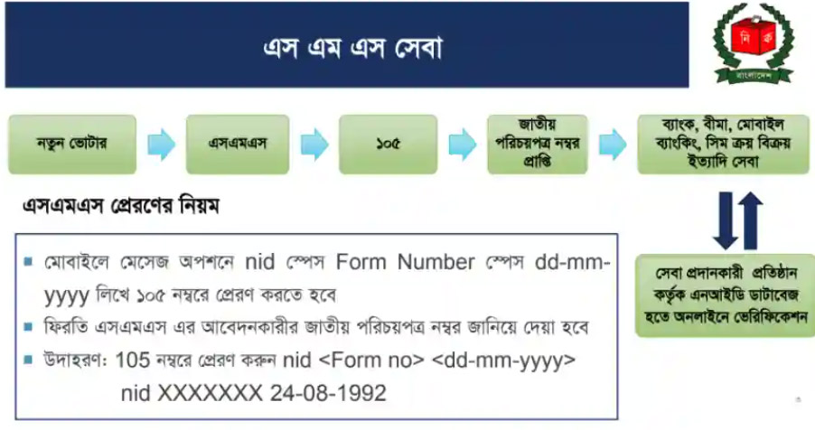 আপনার স্মার্ট কার্ড চেক করার সহজ ২টি নিয়ম আপনার স্মার্ট কার্ড চেক করার সহজ ২টি নিয়ম