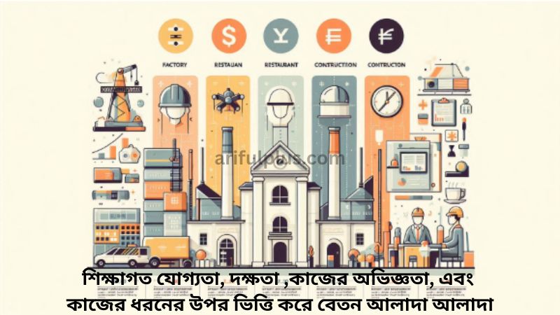 চেক রিপাবলিকের বেতন কত? 2026